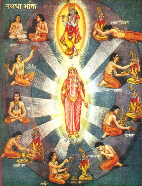nine limbs of bhakti